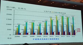 找寻共赢模式 中国集成电路设计产业的再定位与协同发展